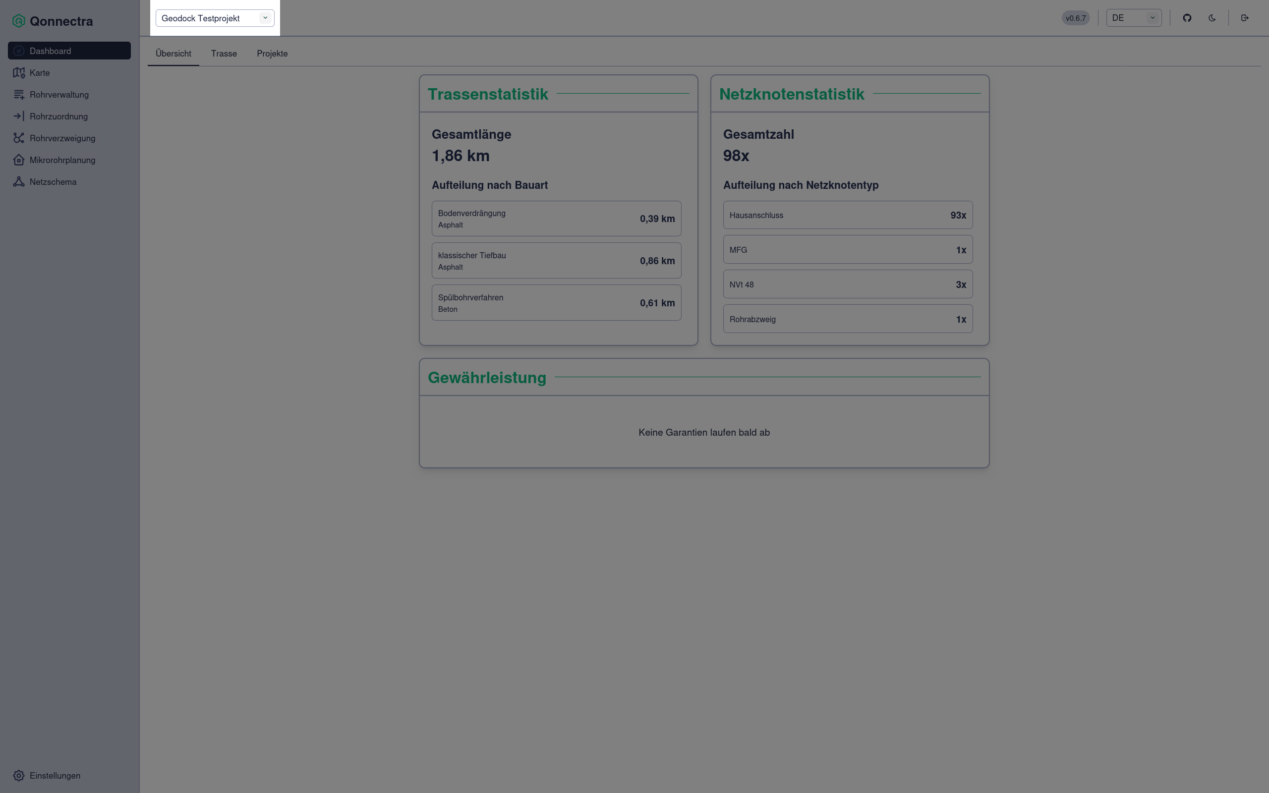 Screenshot Dashboard mit Hervorhebung Projektauswahl oben links